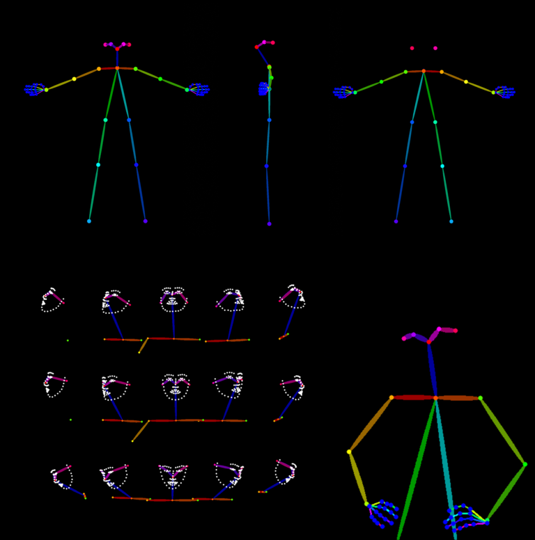 Test Post About GUUBII